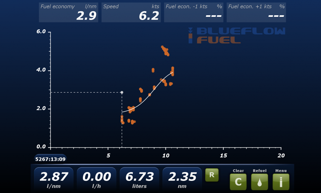 fuelgraph