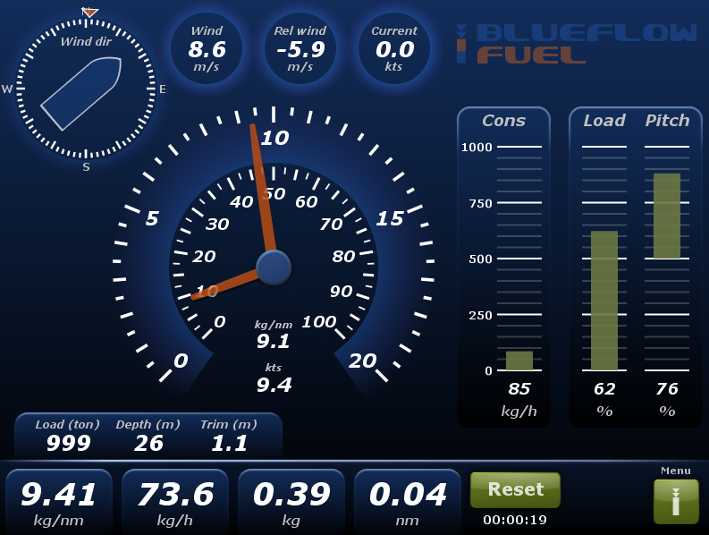 Blueflow Onboard real-time fuel dashboard with gauges