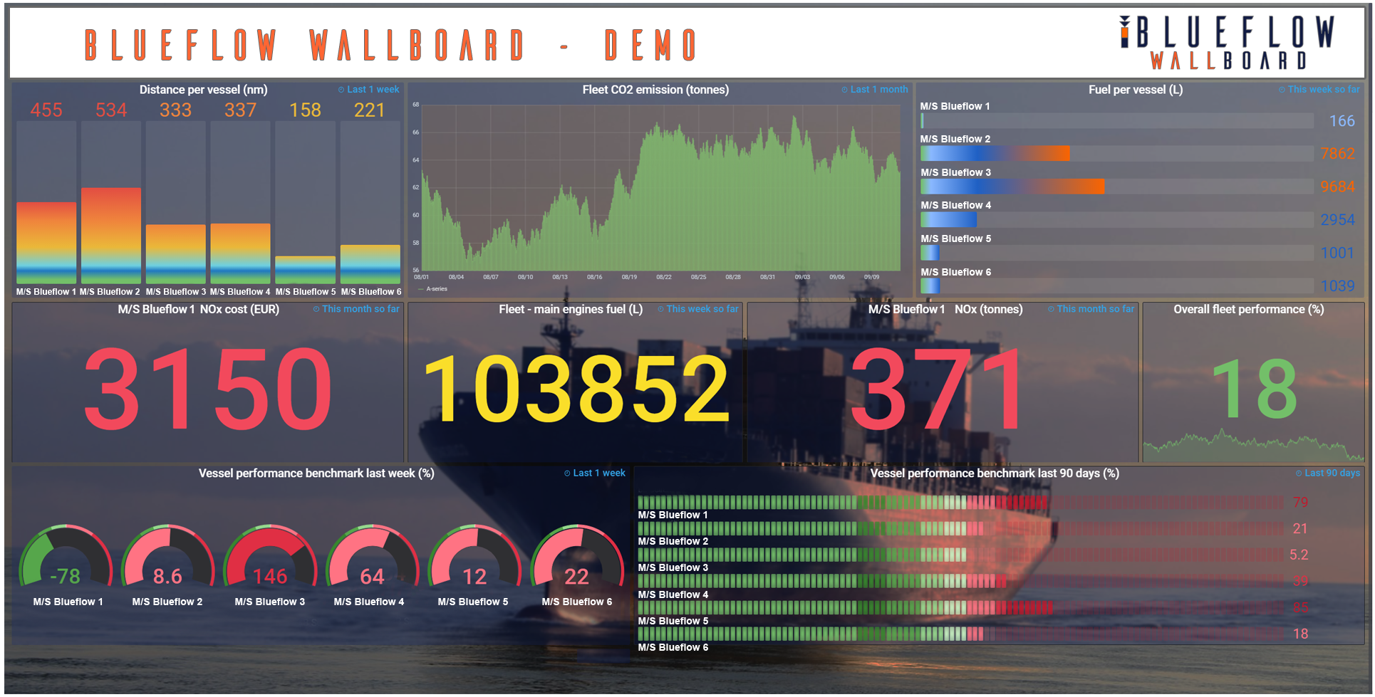 Blueflow Energy Management AB - MRV is coming up - We are ready